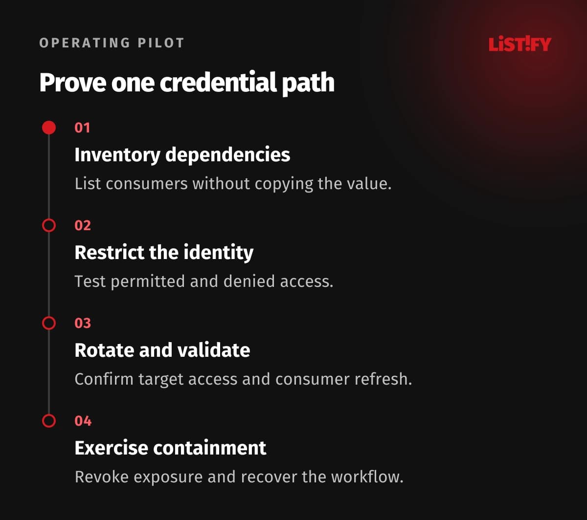 Secrets-management rollout: inventory dependencies, restrict identity, test replacement and exercise incident recovery