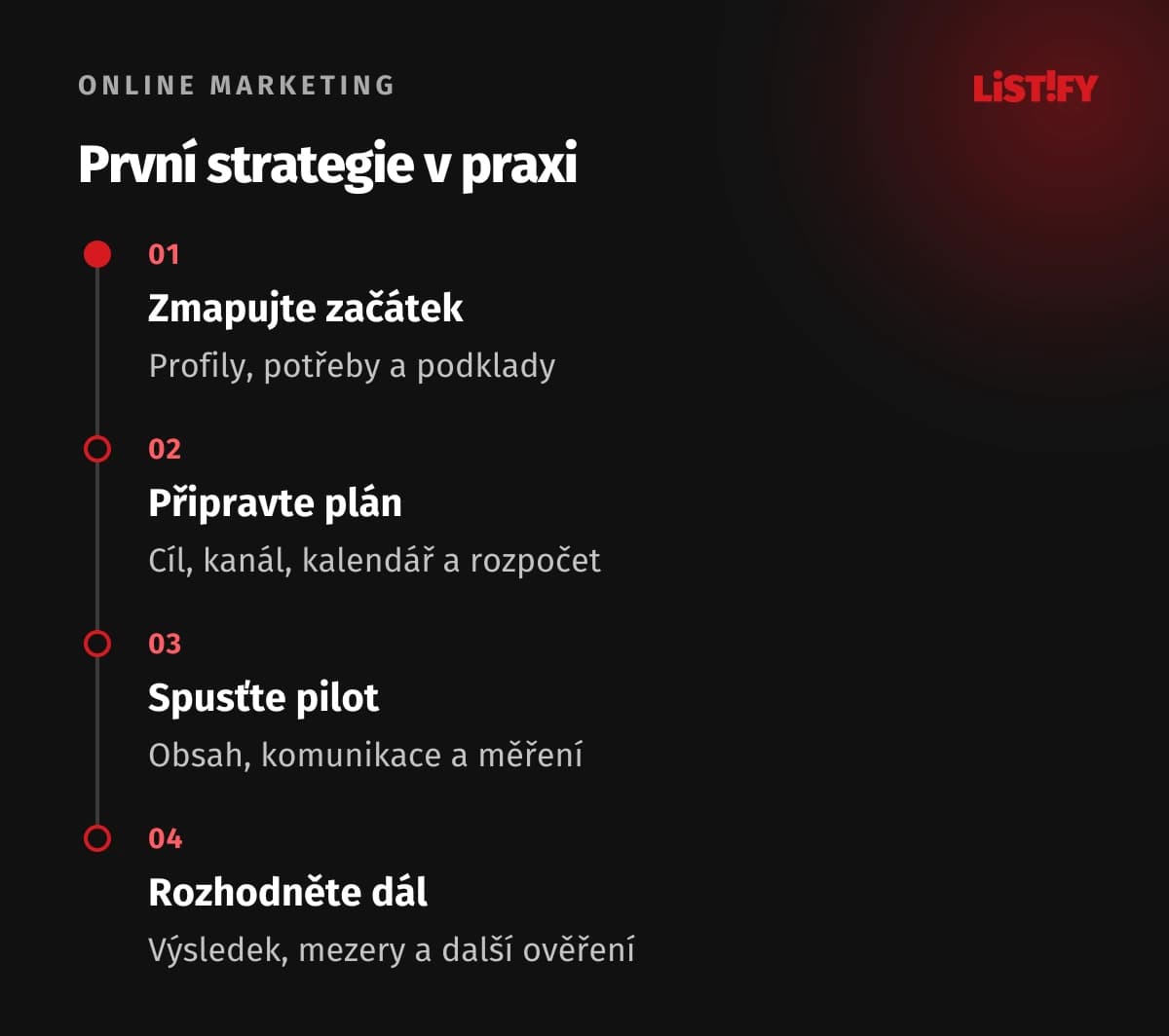 Čtyři kroky první strategie sítí: audit, plán, pilot a další rozhodnutí