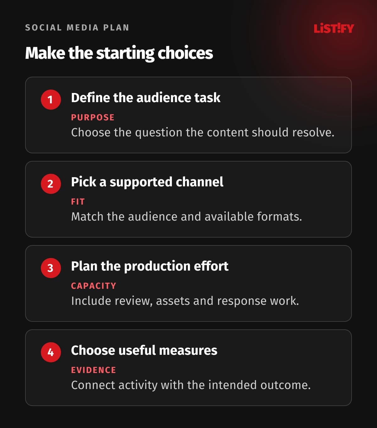 Social plan choices covering audience, channel fit, content purpose and operating capacity