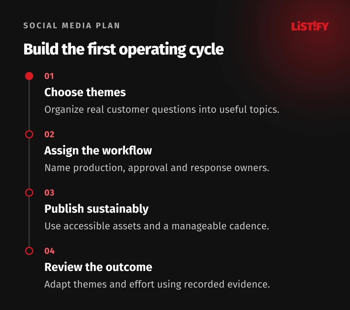 Social media launch sequence: choose the audience, set a workflow, publish a manageable cycle and review outcomes