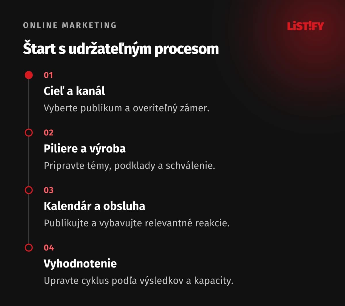 Štart stratégie sociálnych sietí od cieľa po vyhodnotenie a úpravu ďalšieho cyklu.