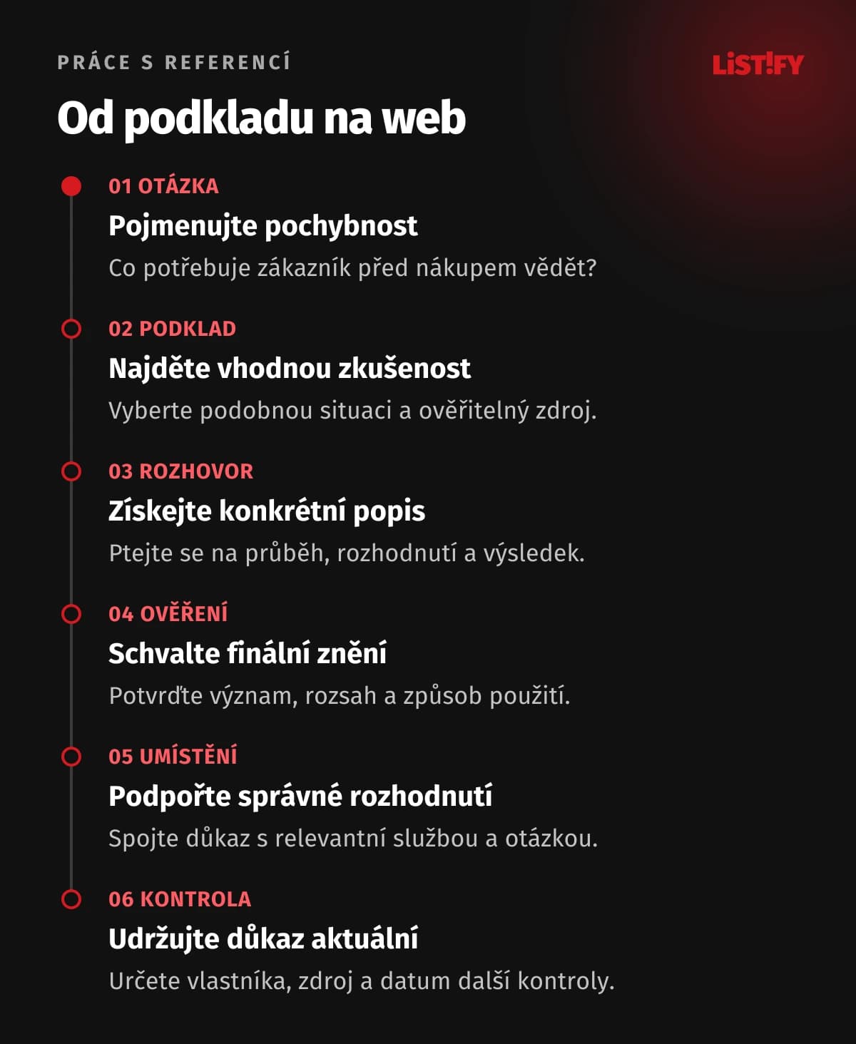 Šest kroků práce s referencí: otázka, podklad, rozhovor, ověření, zveřejnění a pravidelná kontrola.