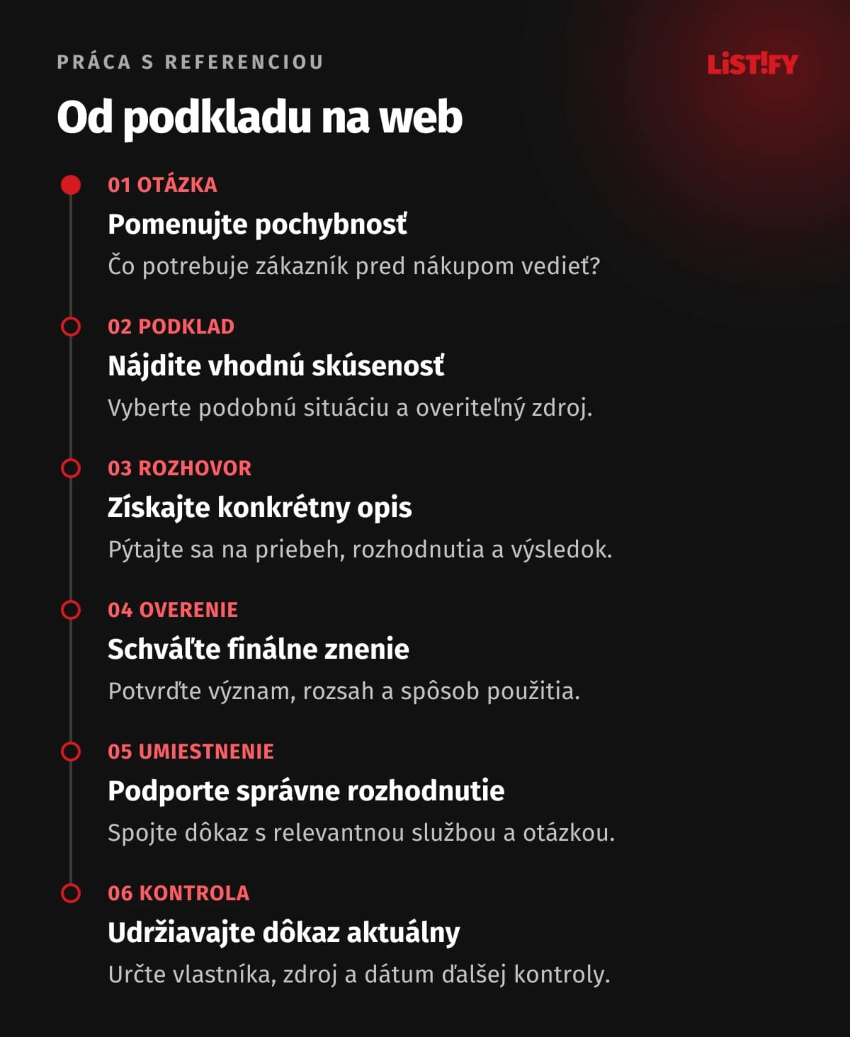 Šesť krokov práce s referenciou: otázka, podklad, rozhovor, overenie, zverejnenie a pravidelná kontrola.