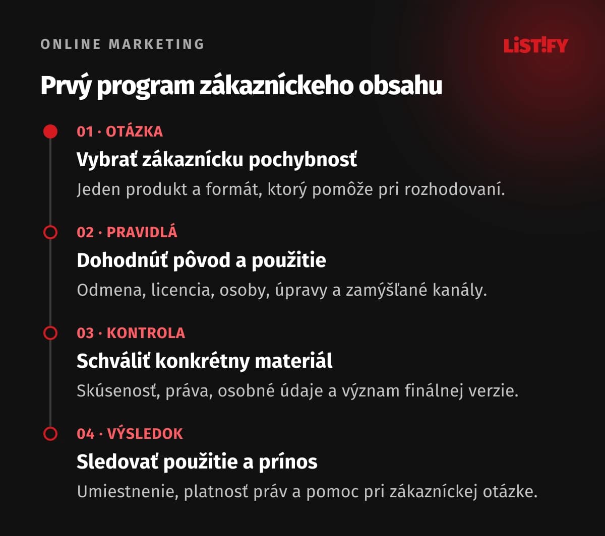 Štyri kroky UGC programu: vybrať zákaznícku otázku, dohodnúť pravidlá, skontrolovať obsah a vyhodnotiť použitie
