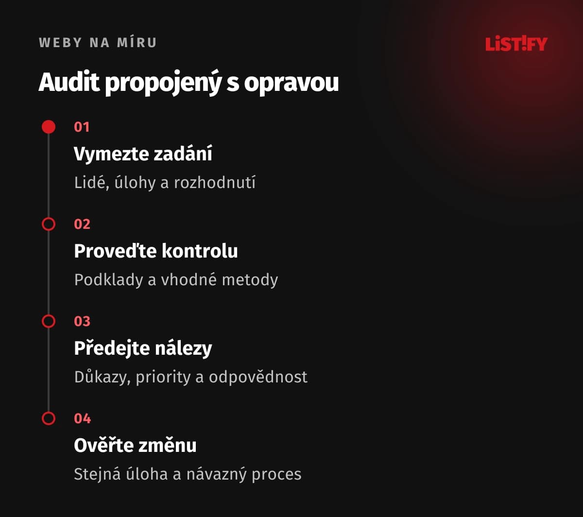 Postup UX auditu: zadání, kontrola, použitelné nálezy a ověření oprav