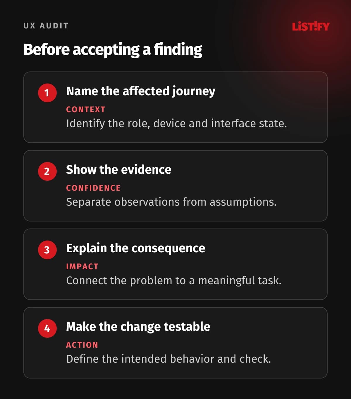 UX finding checks: specific journey, observed evidence, practical consequence and verifiable change
