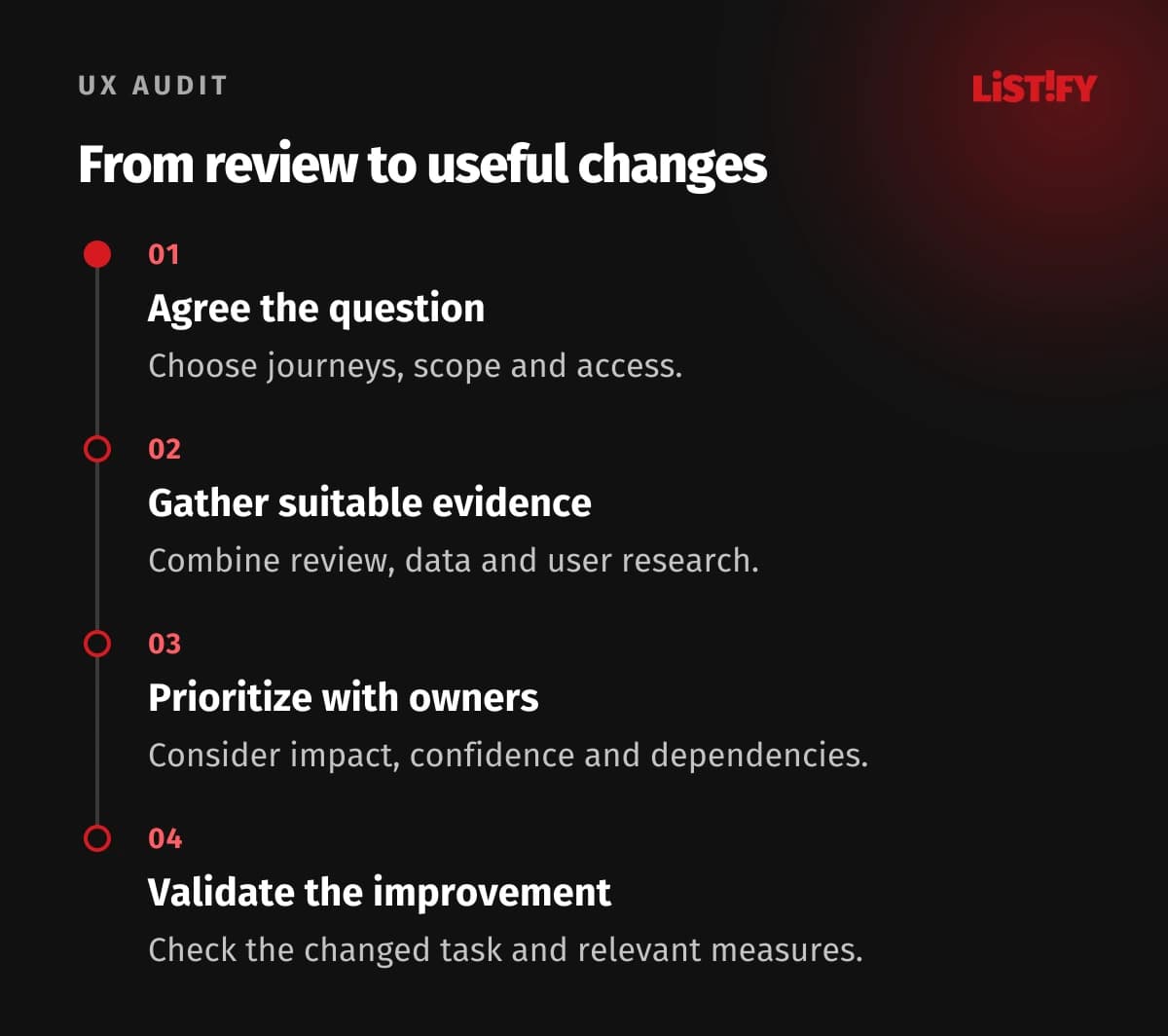 UX audit workflow: agree the question, gather evidence, prioritize findings and validate improvements