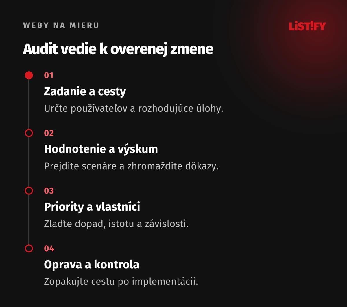 Postup UX auditu od zadania cez dôkazy a priority po implementáciu a opakované overenie.