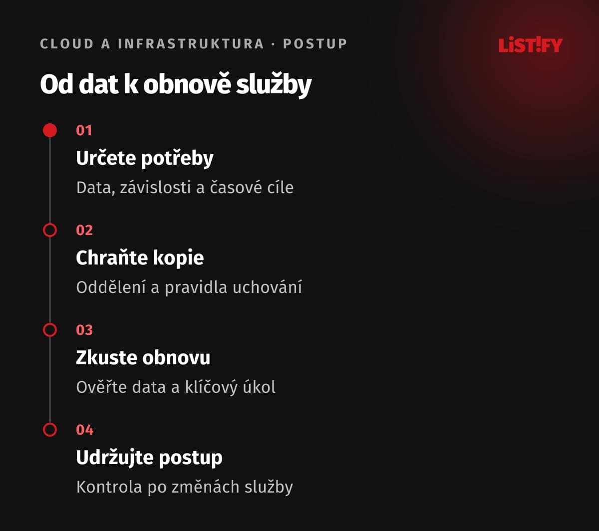 Postup přípravy a ověření zálohování firemní služby