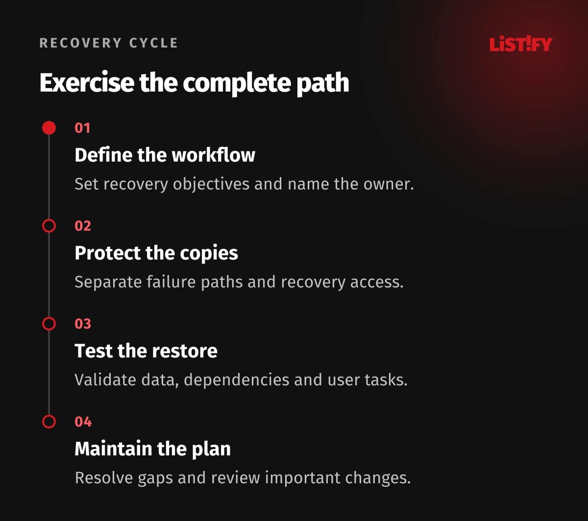 Recovery cycle: define the workflow, protect the copies, test the restore and maintain the procedure